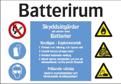 Förbud/Varning/Påbud Kombinationsskylt Batterirum