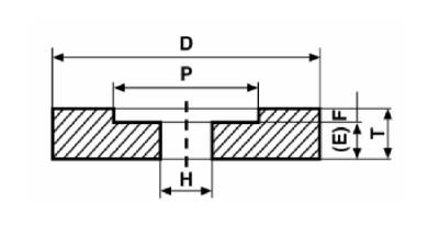 Norton Angle Guide Wedge